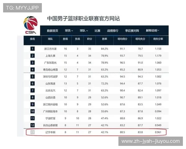 辽宁CBA队今日足球赛事预测