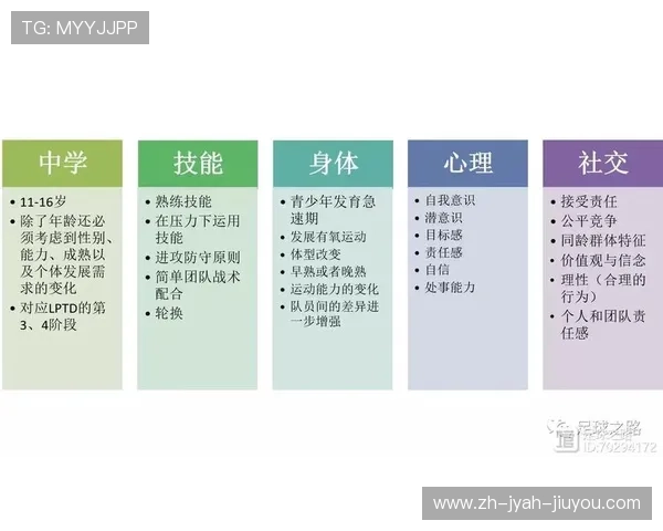 足球运动员的恢复管理与长期健康维护